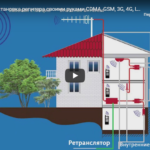 Настройка, установка репитера своими руками CDMA, GSM, 3G, 4G, LTE